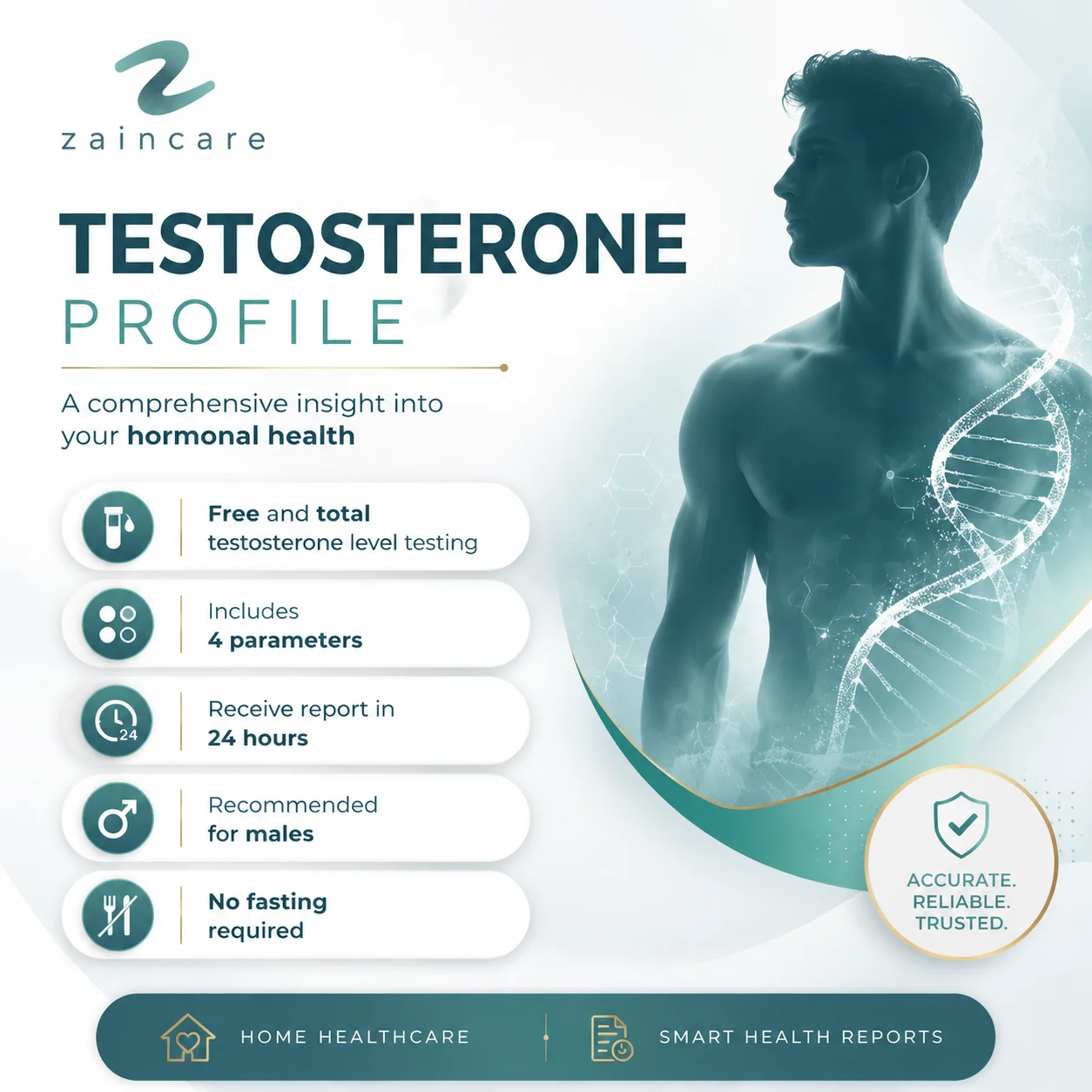 Testosterone Profile