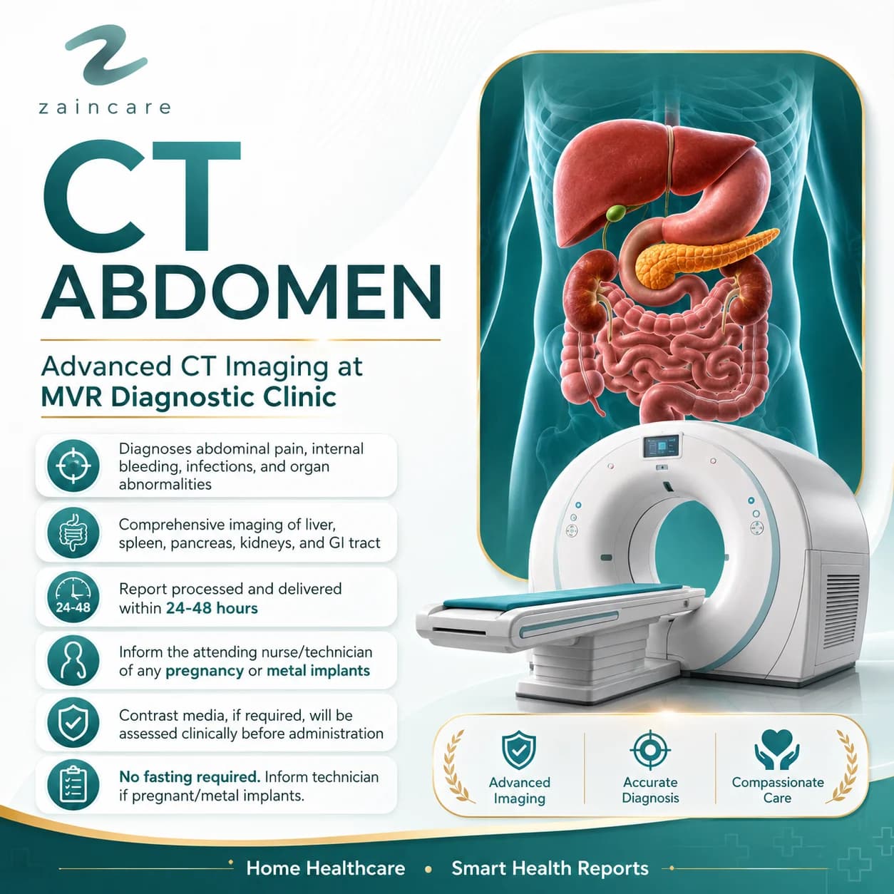 CT Abdomen
