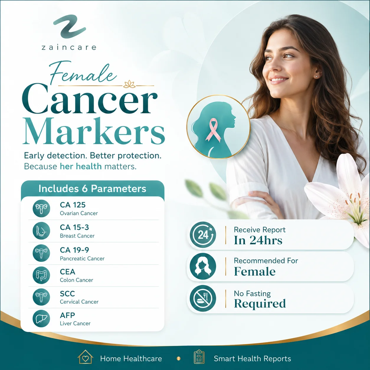Female Cancer Markers