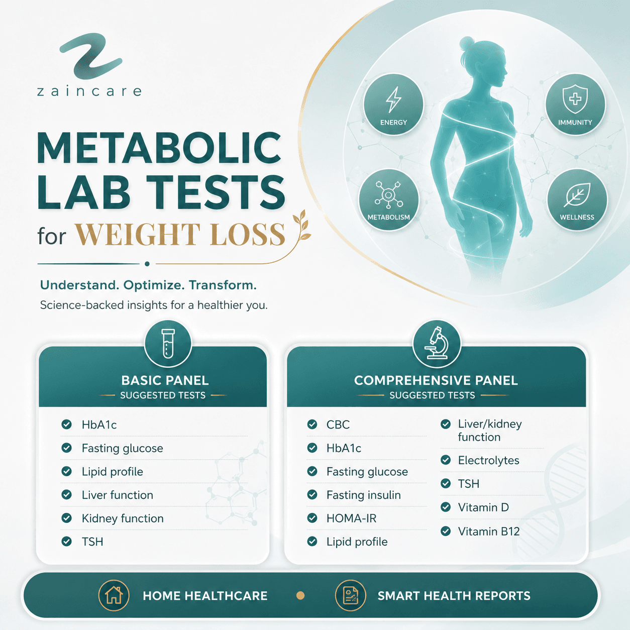 Metabolic Lab Tests for Weight Loss